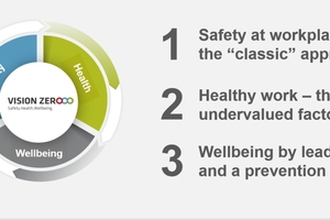 1 The three dimensions of Vision Zero