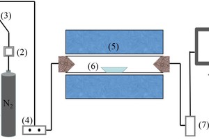 1 Double furnace reactor