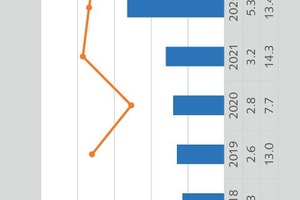 16 Outlook on recycled gypsum 2030
