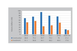 4 BRI construction spending