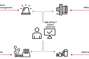 ABB Ability™ Expert Optimizer for cement