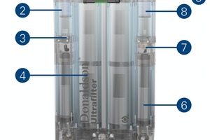 2 Design of the compressed air purification system: 1. dryer inlet, 2. integrated prefilter 3. condensate drain, 4. desiccant cartridge, 5. electronic control, 6. silencer 7. dew point transmitter (Superplus version), 8. integrated afterfilter 9. touch display, 10. dryer outlet
