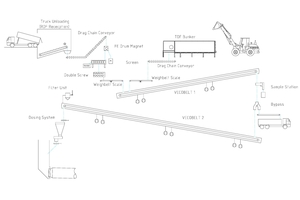 4 Flowchart