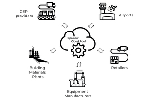 1 Sparrow is a virtual stock room. The digital platform enables members to share spare parts among themselves