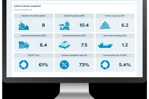 1 Country dashboard