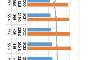 19 Cement outlook by 2025