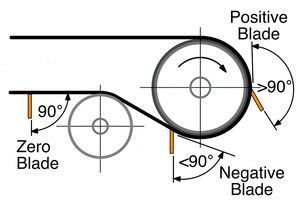 1 Blade style cleaning angles