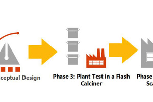 8 FCT has developed a process to ensure best outcomes for the customer