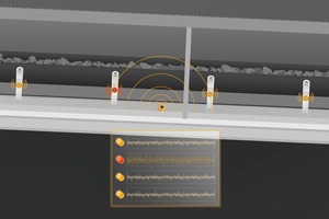 2 In shielded track areas, stationary microphones detect possible frequency deviations of idlers