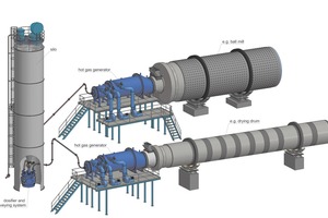 Typical applications for hot-gas generators