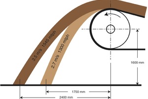 9 Dust and spillage are directly related to belt speed and tonnage