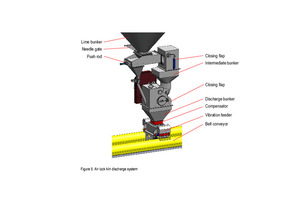 5 Air lock kiln discharge system