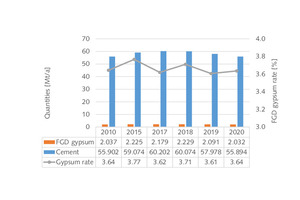 12 By-product gypsum use in the cement industry