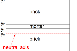 4 Bending strain