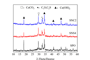 8 XRD results of the clean paste samplea) 1 db) 28 d