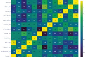 3 ABB Ability Genix™ Correlation matrix