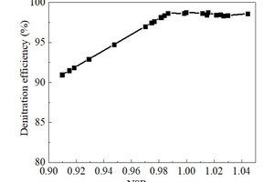 3 NSR and denitration efficiency