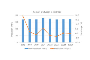 3 EU27 Cement production forecast