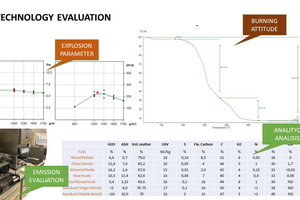 2 Technology evaluation