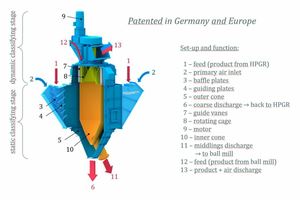 5 Principles of air material flow