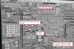 2 Screenshot from CCR of MVR 6000 R-6