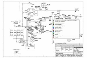 9 Flow sheet of the new grinding plant in Austria