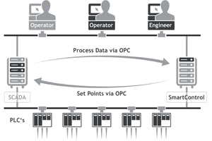 4 Smartcontrol