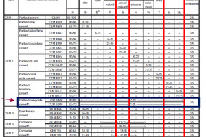 6 EN 197-1 cement standard