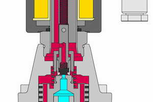 5 The central shut-off valve, a piston valve from the Buschjost company, regulates the flow of compressed air in the filter system