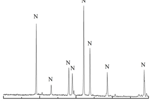 9 XRD pattern of white crystals formed on the surface of specimen immersed in sulfate solution