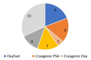 8 CCUS technologies