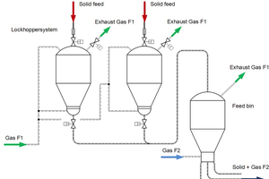 1 System setup