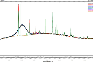 7 qXRD of water-granulated smelter slag No. 3